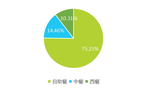 2017上半年中國(guó)酒店業(yè)移動(dòng)互聯(lián)網(wǎng)營(yíng)銷數(shù)據(jù)分析報(bào)告